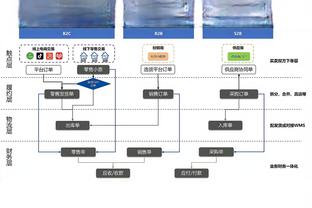 威少半场6投2中拿到5分3板1助 正负值-14