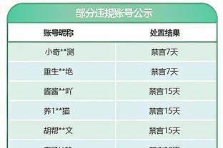 Ba cự đầu cùng phát lực! KD nửa hiệp 12-9 chém 20 điểm Bill 8-6 chém 15 phân phối gram 17 điểm 4 trợ giúp